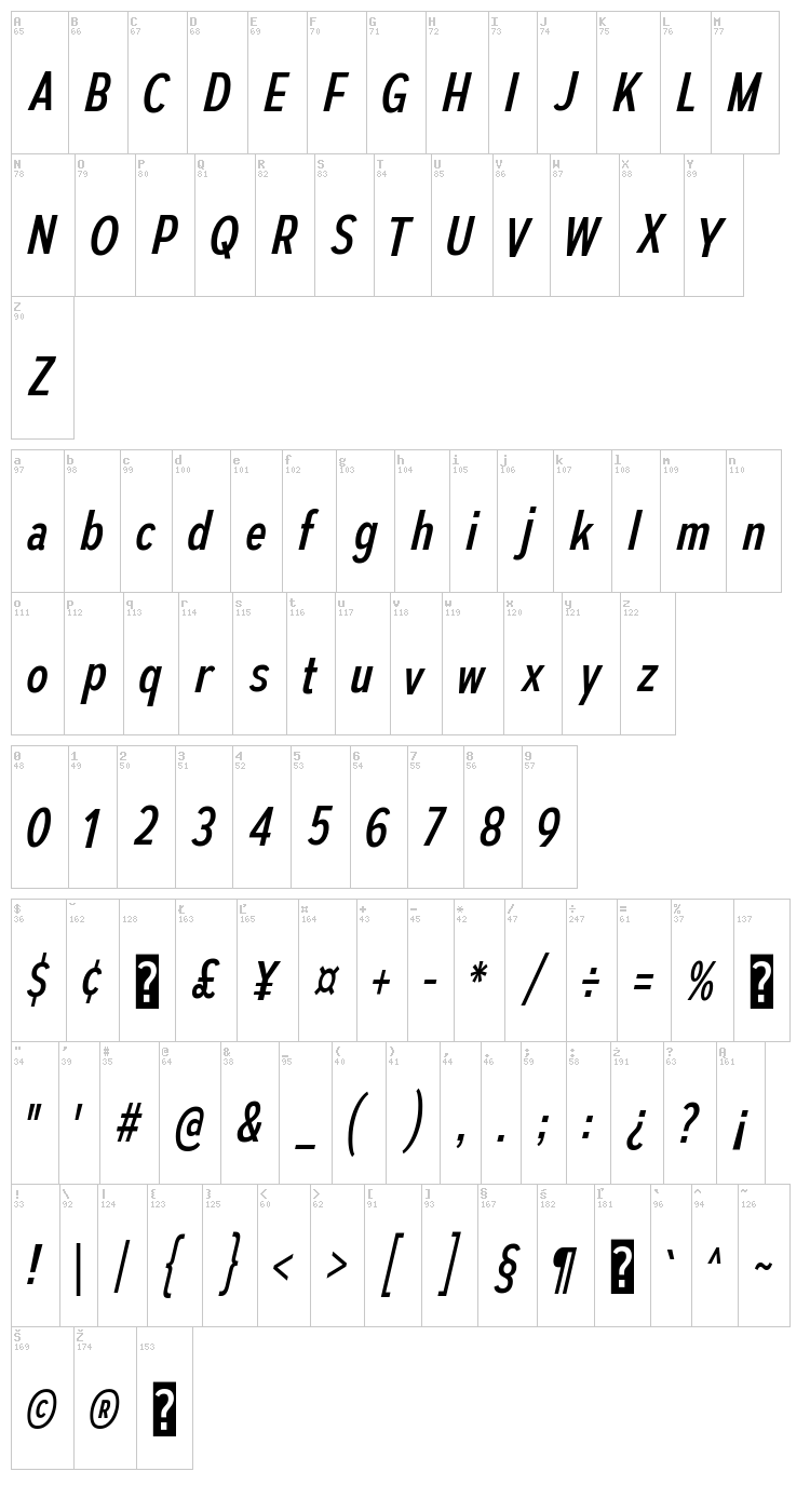 Autoradiographic font map
